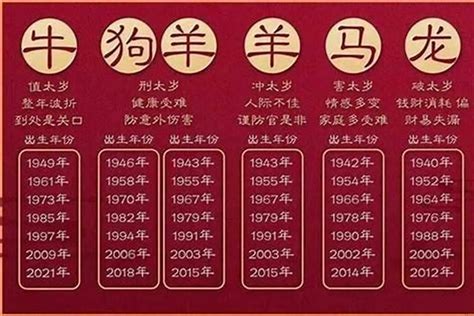 2005年属什么|2005年是属什么生肖 2005年出生的人属什么